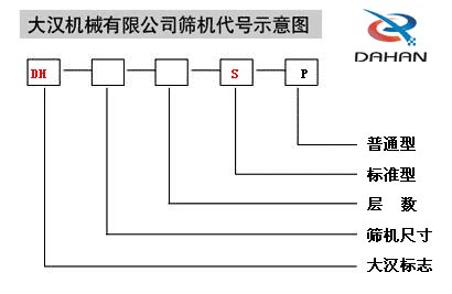 旋振篩代號示意圖 旋振篩代號示意圖